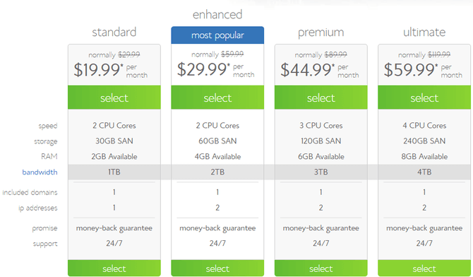 bluehost-vps-plans-features